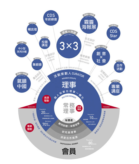 CDS2015沙龙活动